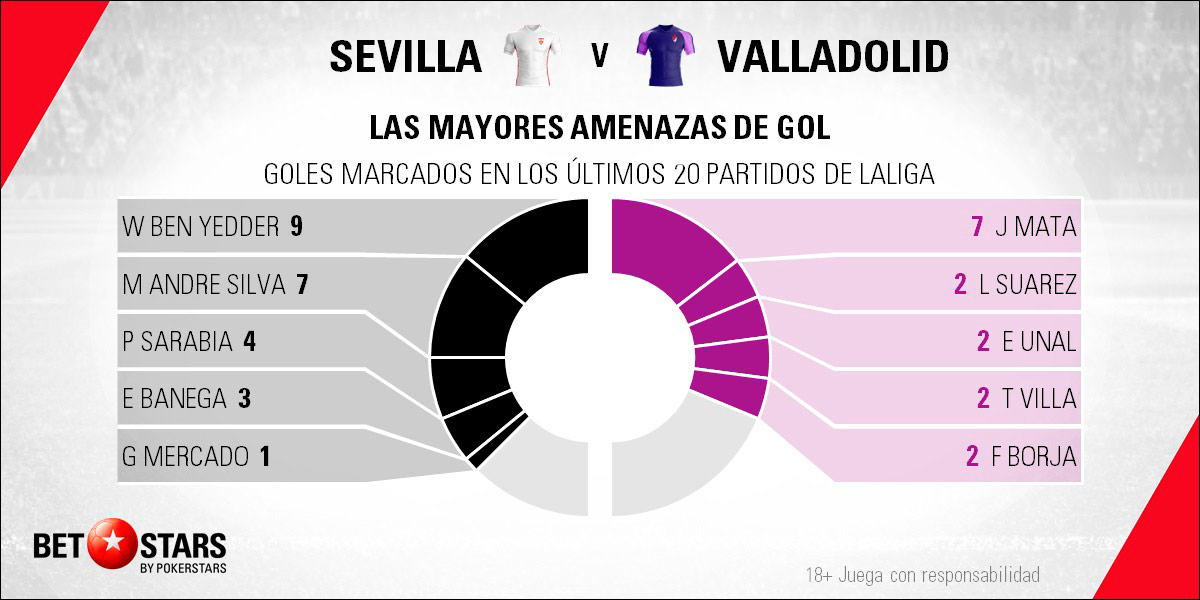 Betstars Sevilla vs Valladolid 05 Betstars, Sevilla vs Valladolid, pronosticos deportivos, LaLiga, fútbol, apuestas fútbol, pronosticos fútbol, apuestas LaLiga, pronosticos LaLiga